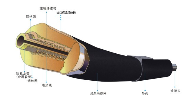 加热管、保温管、恒温管-1.jpg