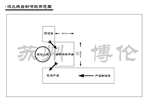 三轴自动喷胶机—热熔胶喷胶机-11.jpg